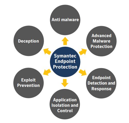 Endpoint Protection – smconsulting